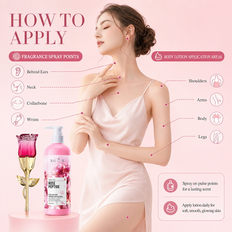 Set de Perfume y Loción Corpor - Women'S Perfume Rose Fragrance reseña y precio